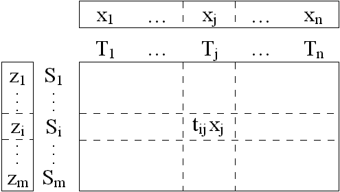 Táblázat