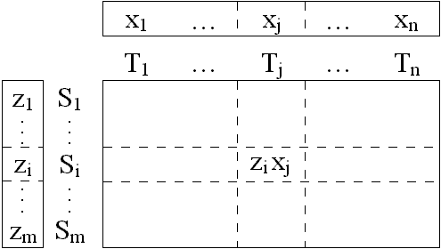 Táblázat
